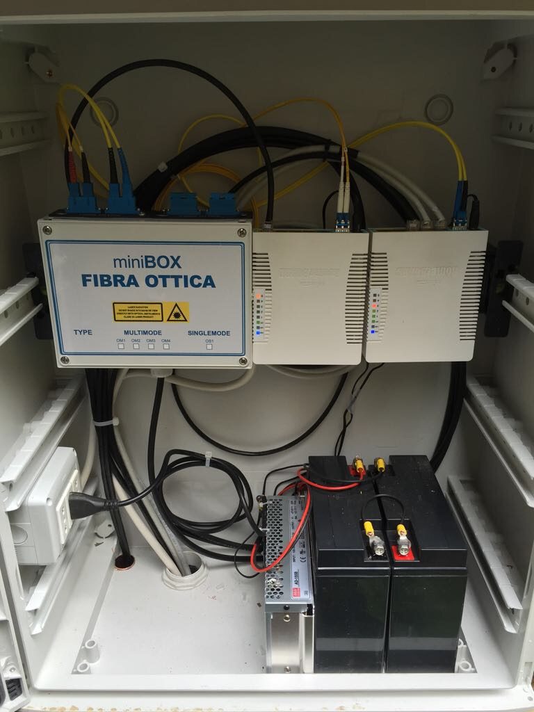 Quadro fibra